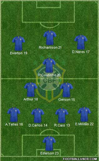 Brazil Formation 2020