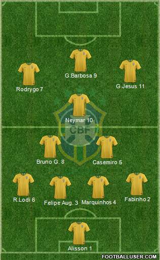 Brazil Formation 2020