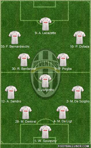 Juventus Formation 2020