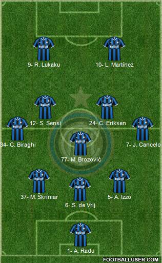 F.C. Internazionale Formation 2020