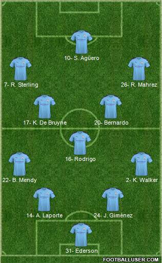 Manchester City Formation 2020
