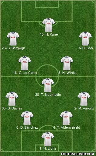Tottenham Hotspur Formation 2020