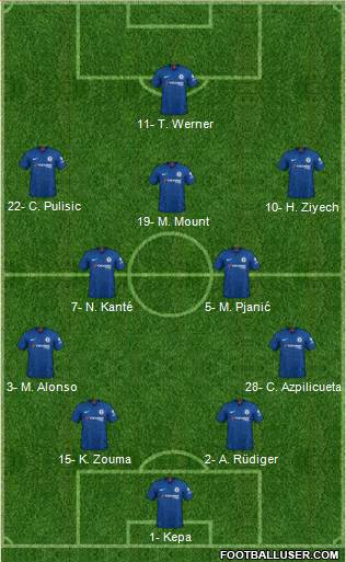 Chelsea Formation 2020