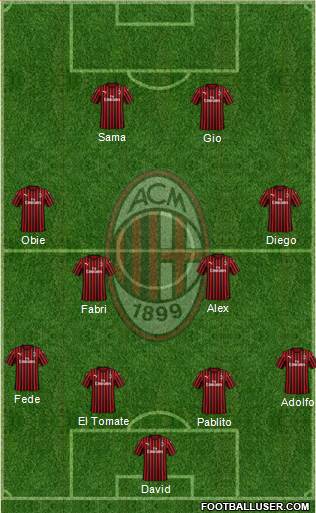 A.C. Milan Formation 2020