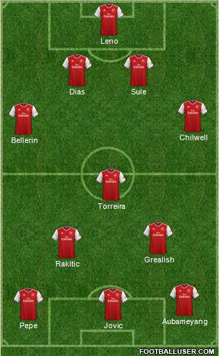 Arsenal Formation 2020