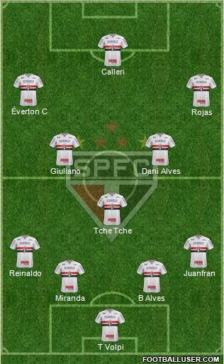 São Paulo FC Formation 2020