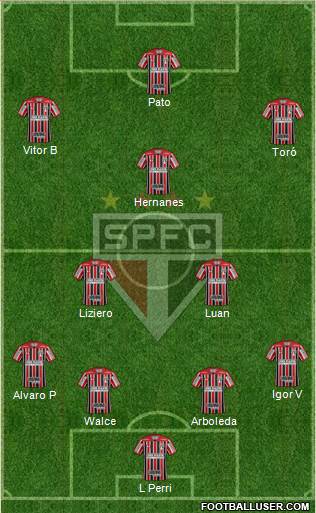 São Paulo FC Formation 2020