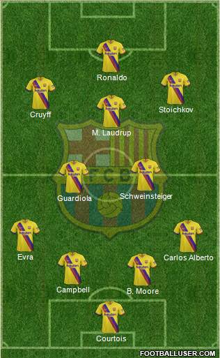 F.C. Barcelona B Formation 2020