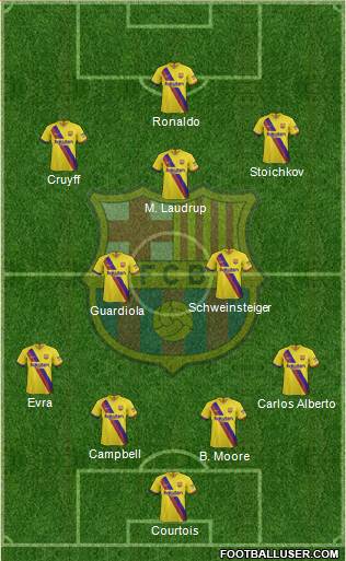 F.C. Barcelona B football formation