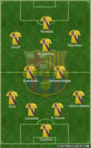 F.C. Barcelona B football formation