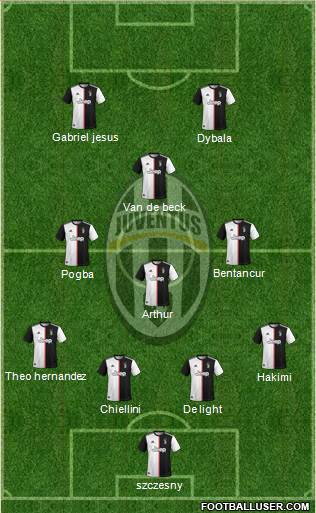 Juventus Formation 2020