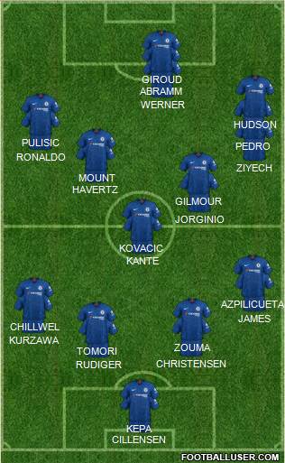 Chelsea Formation 2020