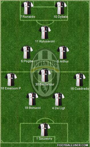 Juventus Formation 2020