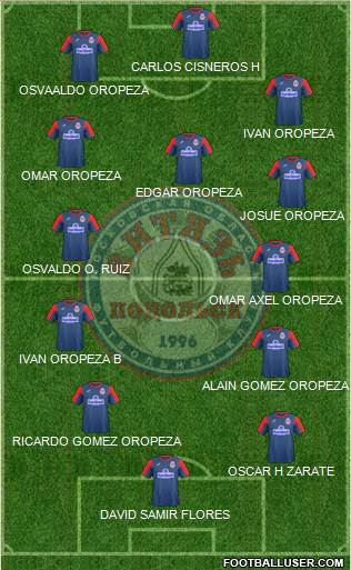 Vityaz Podolsk Formation 2020