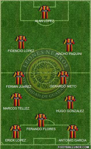 Club Universidad de Guadalajara Formation 2020