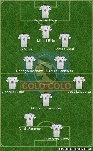 CSD Colo Colo Formation 2020