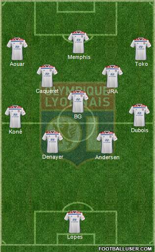 Olympique Lyonnais Formation 2020
