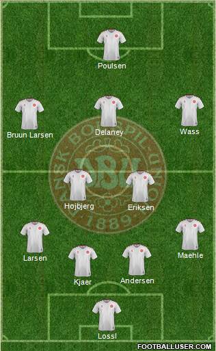Denmark Formation 2020