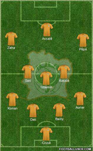 Côte d'Ivoire 4-3-3 football formation