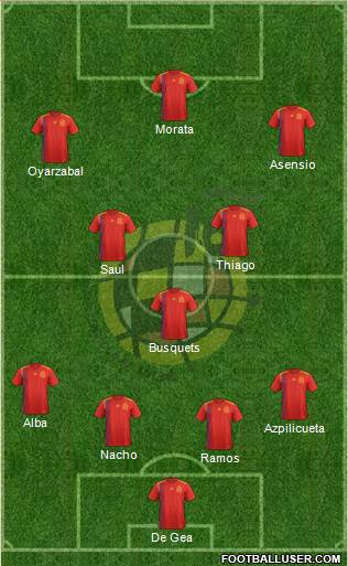 Spain Formation 2020
