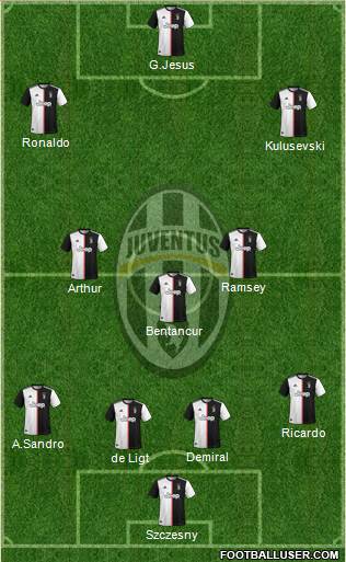 Juventus Formation 2020