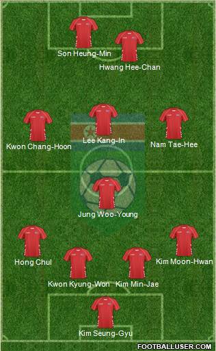 Korea DPR Formation 2020