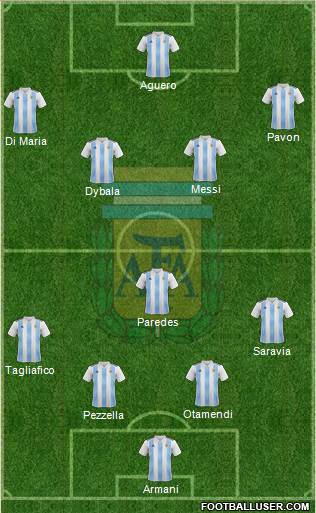 Argentina Formation 2020