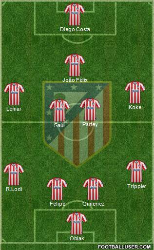 C. Atlético Madrid S.A.D. Formation 2020
