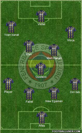 Fenerbahçe SK Formation 2020