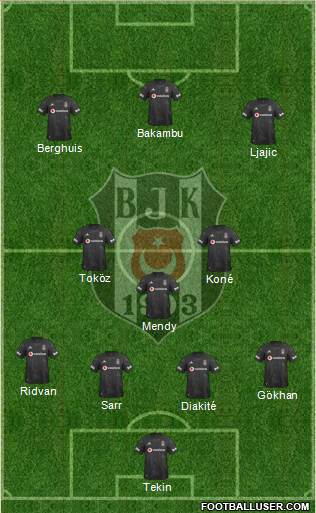 Besiktas JK Formation 2020