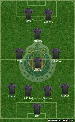 Club Guadalajara Formation 2020