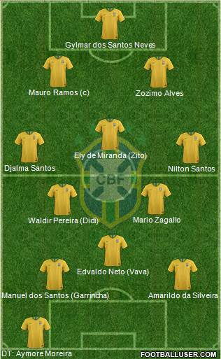 Brazil Formation 2020