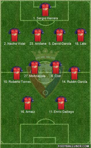 C. At. Osasuna Formation 2020