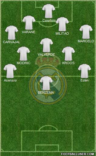 Real Madrid C.F. Formation 2020