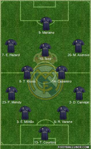 Real Madrid C.F. Formation 2020
