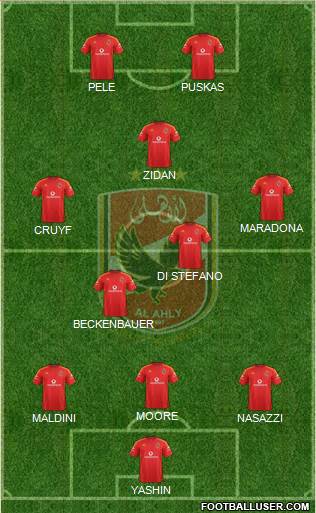 Al-Ahly Sporting Club Formation 2020