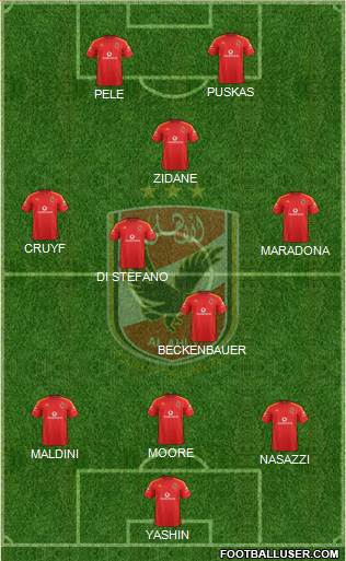Al-Ahly Sporting Club Formation 2020