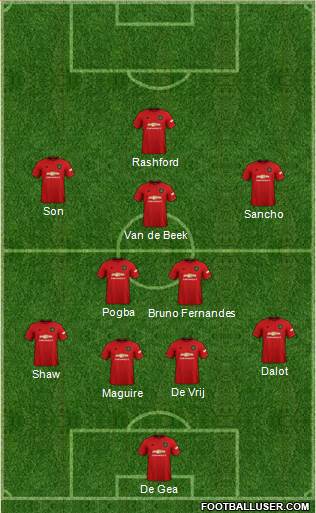 Manchester United Formation 2020