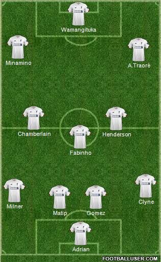 Liverpool Formation 2020