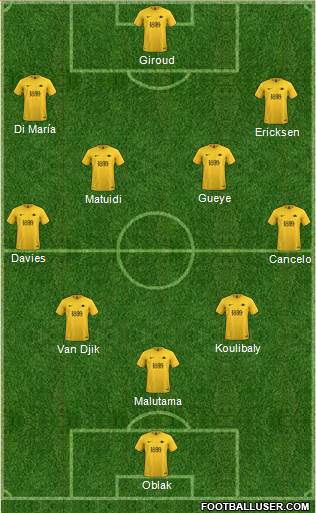 Torquay United Formation 2020