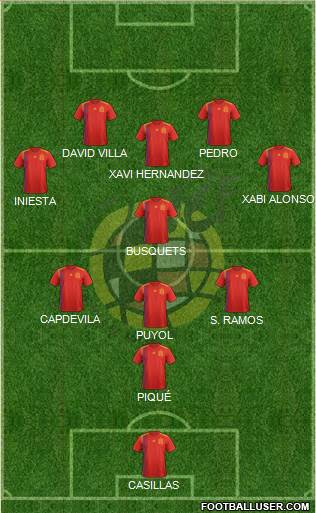 Spain Formation 2020