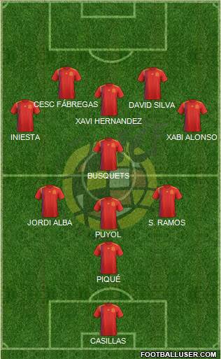 Spain Formation 2020