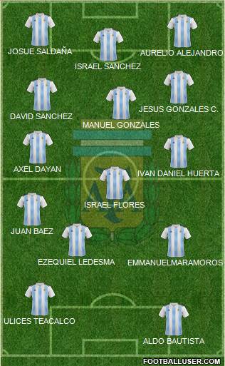 Argentina Formation 2020