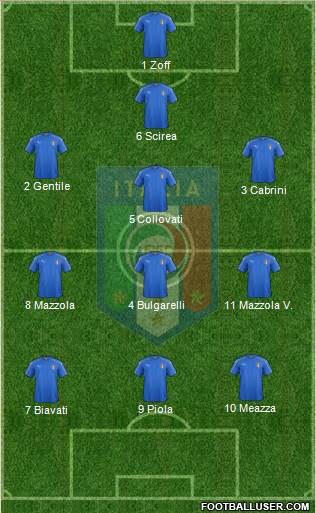 Italy Formation 2020