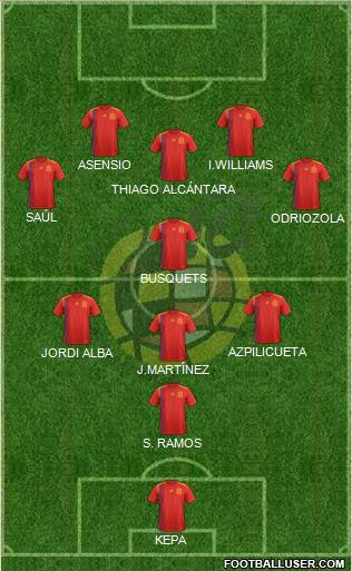 Spain Formation 2020