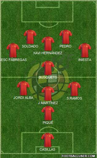 Spain Formation 2020