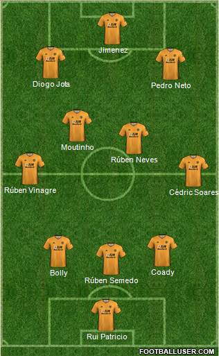 Wolverhampton Wanderers Formation 2020