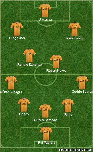 Wolverhampton Wanderers Formation 2020