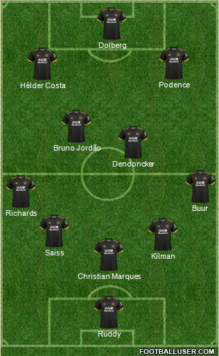 Wolverhampton Wanderers Formation 2020