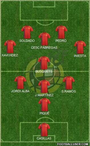 Spain Formation 2020